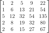 begin{bmatrix}1 & 2 & 5 & 9 & 22\1 & 6 & 13 & 21 & 54\5 & 12 & 32 & 54 & 135\2 & 8 & 19 & 32 & 80\2 & 6 & 15 & 27 & 67\ end{bmatrix}