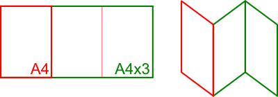 Przykład arkusza składanego <b>A4×3</b> oraz sposób jego składania