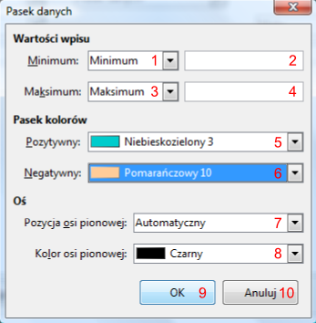 Okno dialogowe Pasek danych programu Calc pakietu LibreOffice