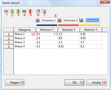 Okno Tabela danych programu Writer pakietu LibreOffice