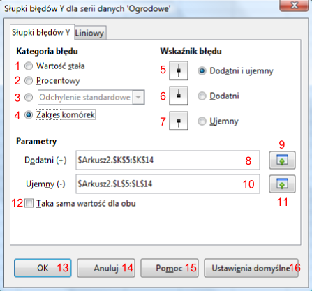 Okno Słupki błędów Y dla serii danych 'Obrodowe' w programie Calc pakietu LibreOffice