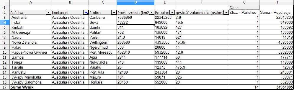 Przykład wygenerowanej tabeli przestawnej programu Calc pakietu LibreOffice