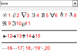 Widok części okna Elementy programu Math pakietu LibreOffice pokazująca opcje związane z wstawianiem niesklasyfikowanych symboli matematycznych