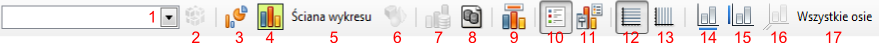 Widok paska narzędziowego Formatowanie w trybie edycji wykresu dostępnego w programie Writer pakietu LibreOffice