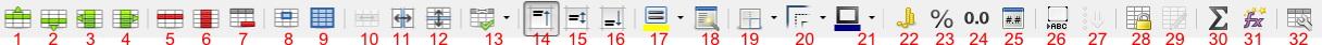 Pasek narzędziowy Tabela w programie Writer pakietu LibreOffice