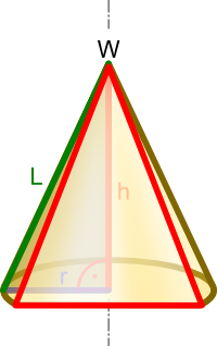 Ilustracja płaszczyzny ścięcia stożka prostego płaszczyzną przechodzącą jego wierzchołek W