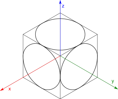 Rysunek końcowy sześcianu pozbawionego linii pomocniczych.