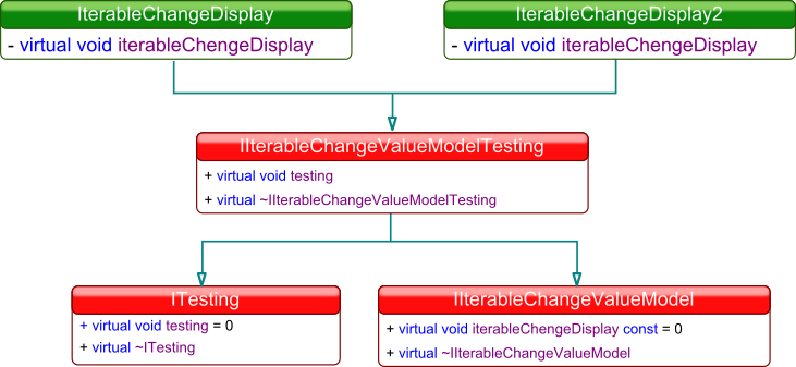 Diagram UML systemu testującego