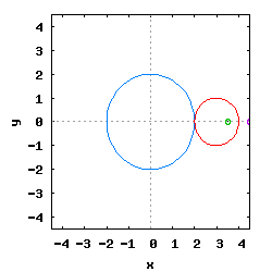 Epicykloidy o stosunku Ro do Rw równym 1/2 o promieniach rysowania 1,5·Ro i 0,5·Ro