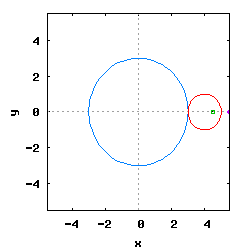 Epicykloida o stosunku Ro do Rw równym 1/3 o promieniach rysowania 1,5·Ro i 0,5·Ro