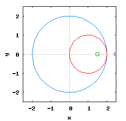 Hipocykloida o stosunku Ro do Rw równym 1/2 o promieniach rysowania 1,5·Ro i 0,5·Ro