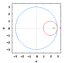 Hipocykloida o stosunku Ro do Rw równym 1/3 o promieniach rysowania 1,5·Ro i 0,5·Ro