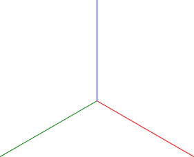 Ilustracja pokazująca układ osi w aksonometrii izometrycznej.