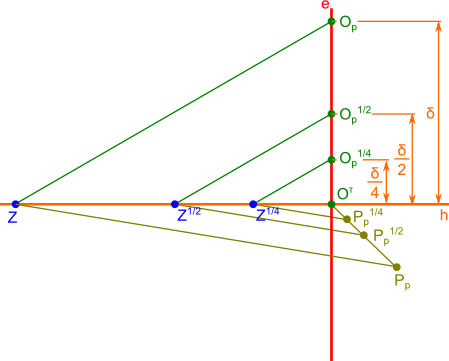 Wyznaczanie linii zbiegu poprzez przesunięcie równoległe.
