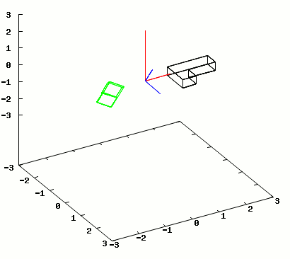 Animacja odbicia lustrzanego płaszczyzną daną wektorem prostopadłym <b>V<sub>n</sub></b> obracającą się względem osi z