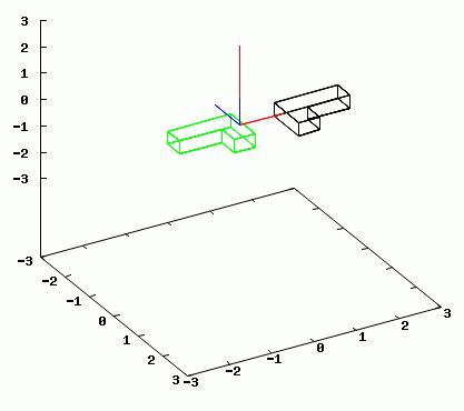 Animacja odbicia lustrzanego płaszczyzną prostopadłą do płaszczyzny yz obracającej się względem osi x.