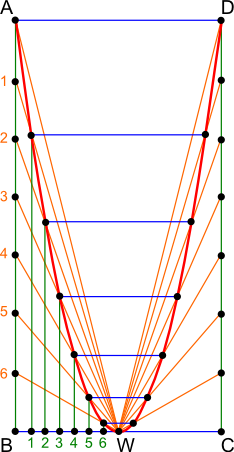 Konstrukcja geometryczna kreślenie paraboli