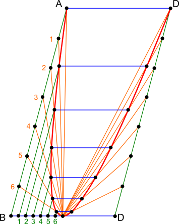 Konstrukcja geometryczna paraboli pochyłej