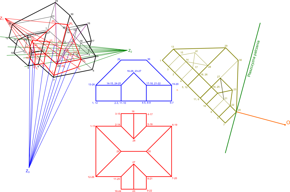 Przykład perspektywy trójzbierzniej otrzymanej na podstawie wejściowych dwóch rzutów prostopadłych oraz dwóch pochodnych rzutów, które umożliwiły wykreślenie danego obiektu w perspektywie metodą z definicji.