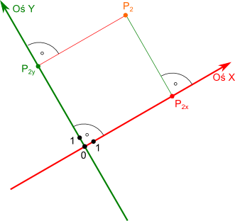Przykładowy układ osi w przestrzeni 2W
