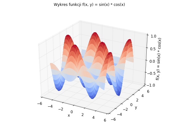 Wykres 3W wygenerowany w Pythonie za pomocą biblioteki matplotlib