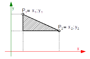Rysunek pomocniczy do wyznaczenia momentu dewiacji trójkąta prostokątnego.