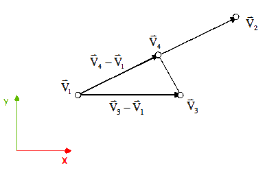 Interpretacja graficzna wektorów użytych do obliczeń współczynnika u.