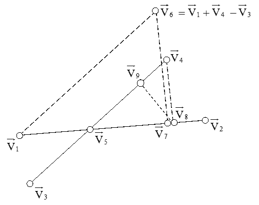 Interpretacja graficzna linii i wektorów użytych do wyznaczenia punktu przecięcia dwóch linii.
