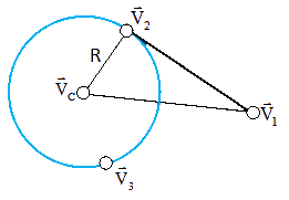 Konstrukcja geometryczna do obliczenia punktów styczności okręgu z punktem V1.