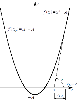 Wykres funkcji <b>f</b>(<b>x</b>)=<b>x<sup>n</sup></b>-<b>A</b>.
