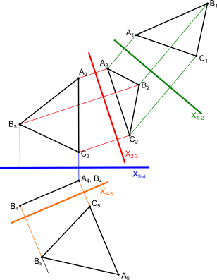 Przykład uzyskania rzutu płaszczyzny <b>ABC</b> o rzeczywistych wymiarach oraz zwijania jej do linii.