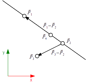Graficzna rzutowania wektora P3 na prostą przechodzącą przez punkty P1, P2