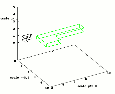 Animacja skalowania anizotropowego, gdzie współczynniki zmieniają się  po następujących funkcjach: <b>S<sub>x</sub></b>=3-2·sin(α); <b>S<sub>y</sub></b>=3-2·cos(α); <b>S<sub>z</sub></b>=1