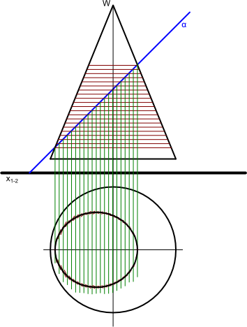 Wyznaczona krawędź ścięcia stożka płaszczyzną <b>α</b>.
