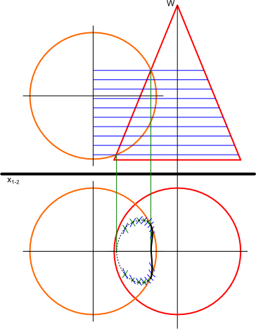 Pierwszy etap rozwiązania zadania - znalezienie krawędzi przenikania na rzutni <b>π2</b>.